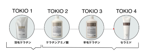 TOKIOトリートメント